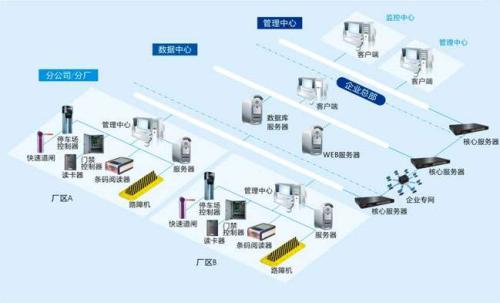 宜兴市食堂收费管理系统七号