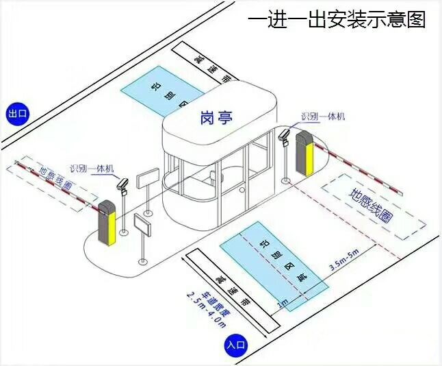 宜兴市标准车牌识别系统安装图