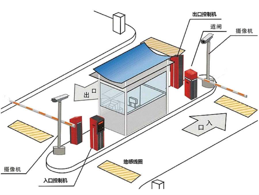 宜兴市标准双通道刷卡停车系统安装示意